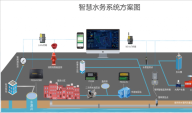 城市供水管網運行安全監測技術應用